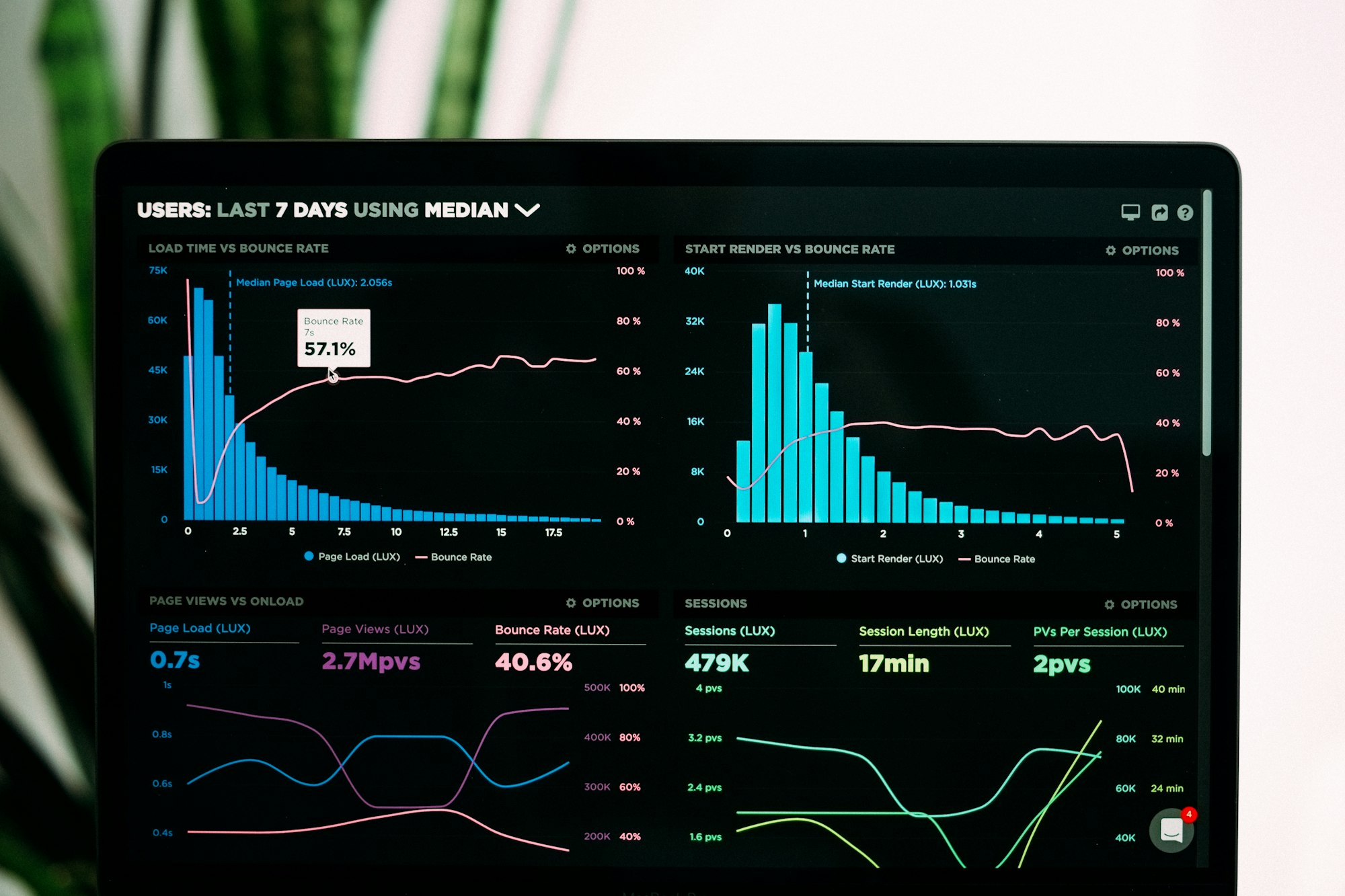 Website performance monitoring