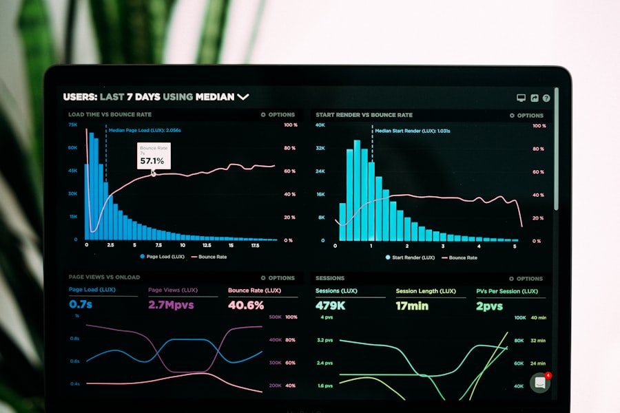 Executive revenue dashboard with KPI charts